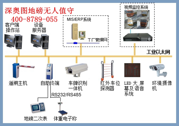 無人值守地磅稱重系統