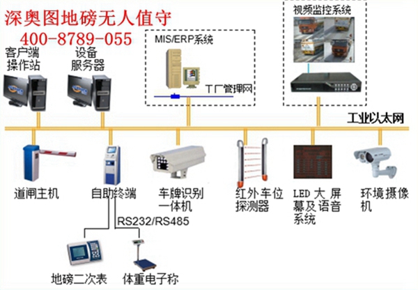 地磅稱重系統圖片