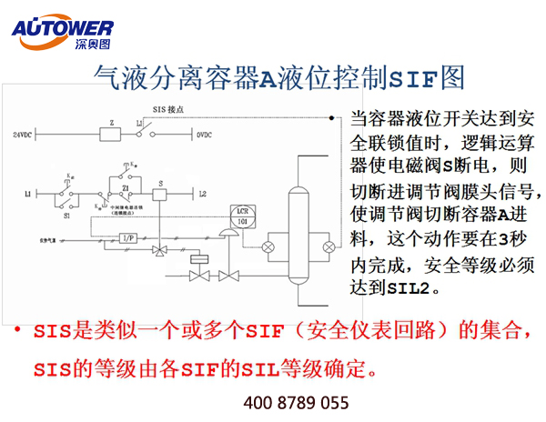 SIS安全儀表系統