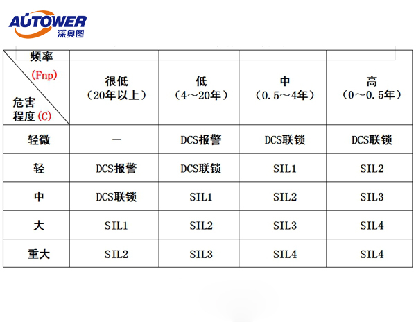 安全儀表系統