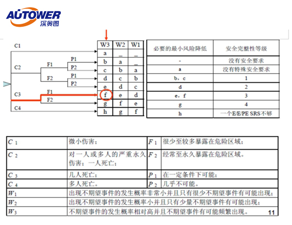 安全儀表系統