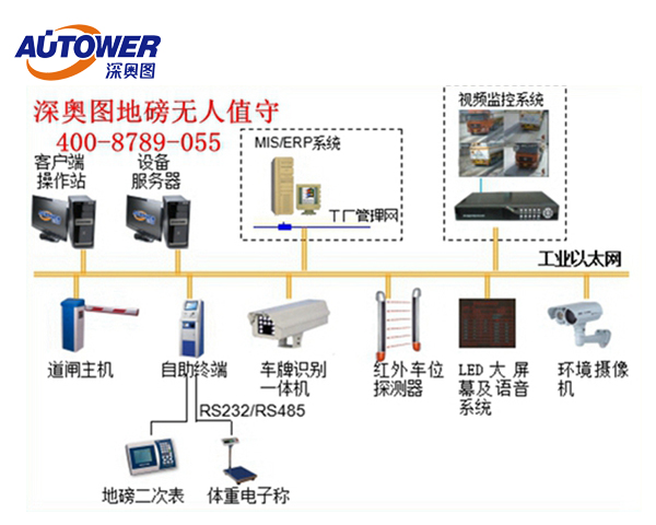 無人值守稱重系統方案