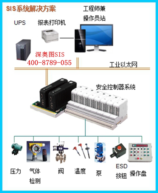 SIS安全儀表系統為什么選擇SIS系統品牌深奧圖