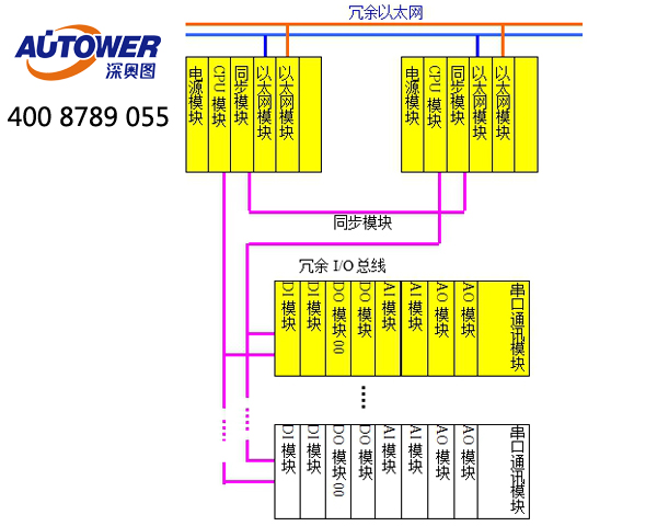 SCADA(Supervisory Control And Data Acquisition)系統作用