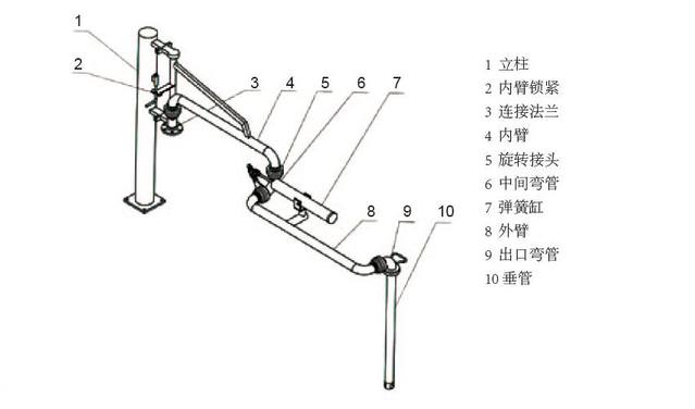 鶴管在圖紙上怎么表示（裝車鶴管 流程圖）