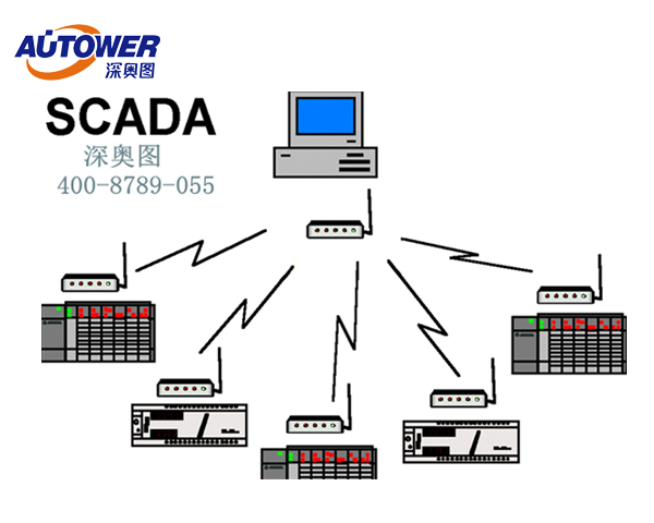 Scada系統功能 Scada系統結構圖