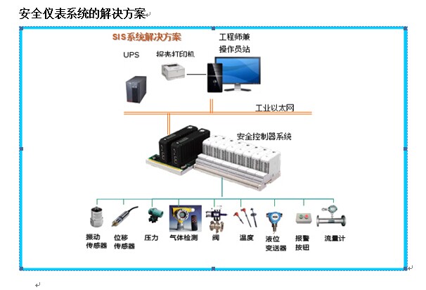 SIS系統（緊急切斷系統）